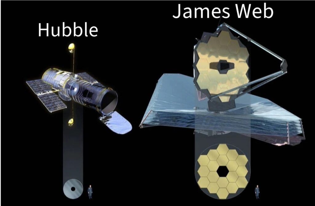 mirror size of hubble and james web