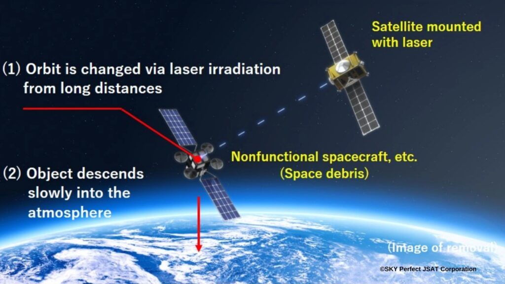 laser technology to remove space debris