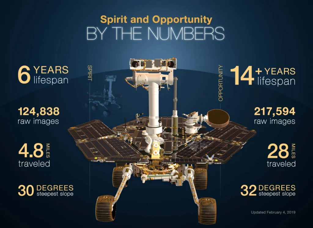 mars rovers(spirit and opportunity)